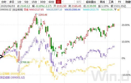 10月30日 13:56分  柳化股份（600423）股价快速拉升