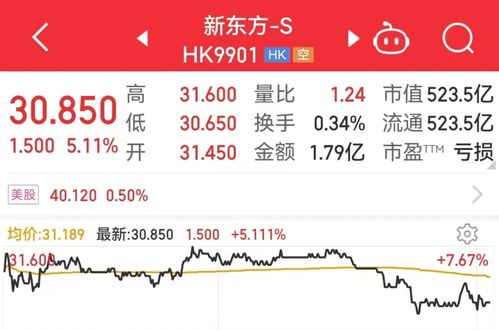 百纳千成上涨5.38%，报5.68元/股