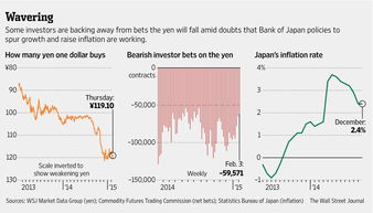 穆迪：日本央行或上调2023财年通胀和实际GDP增长预期