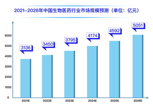 博济医药(300404.SZ)：预计未来承接大金额订单的趋势会持续