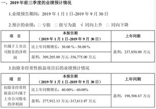 明德生物：公司第三季度扣非净利润环比转正，单三季度实现扣非净利润1,056.25万元