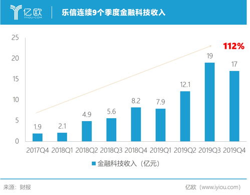 掌阅科技：前三季度营收同比增长5.39%