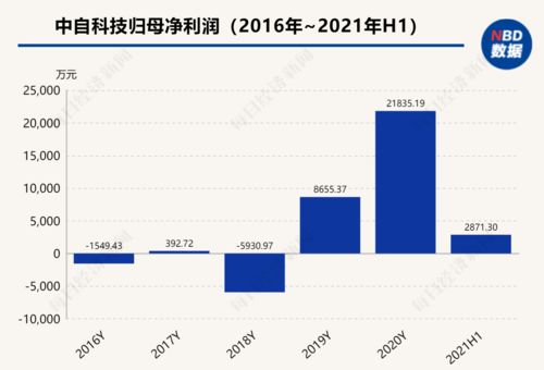 卓朗科技(600225.SH)：前三季度净利润4924.79万元，同比增长192.83%
