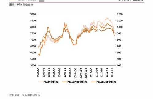 碳酸锂期货陷入弱势振荡，150000元/吨或成底部，投资者需关注锂矿谈判及供需关系变化，谨慎把握风险控制！