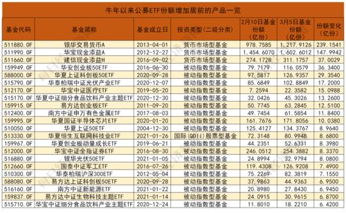 丘钛科技(01478.HK)赎回兴业银行理财产品合计1.70亿元