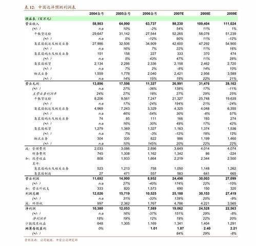 欧派家居获浙商证券买入评级，预测2023年归母净利润31.35亿