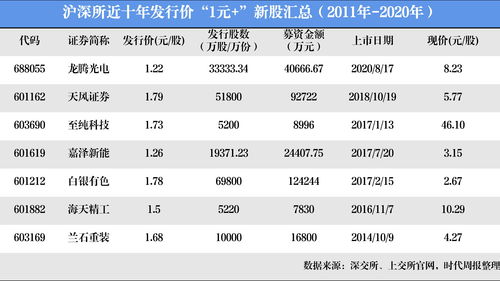 吉鑫科技(601218.SH)：前三季度净利润9364万元，同比下降2.41%
