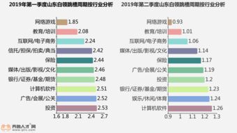 山东赫达最新公告：第三季度净利润7262.10万元 同比下降9.81%