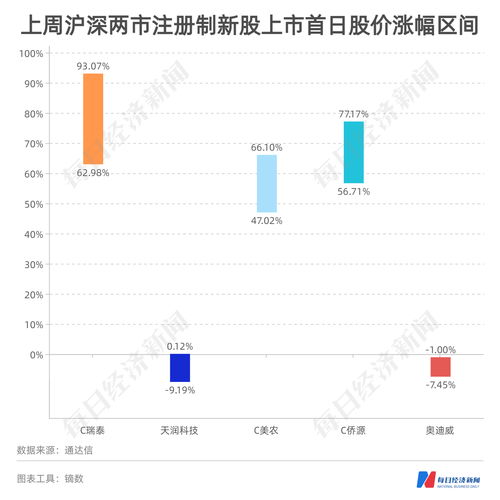 中瓷电子(003031.SZ)：前三季净利润3.43亿元 同比下降3.43%