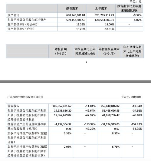 中国天楹(000035.SZ)：第三季度净利润1.61亿元 同比增长7279.76%