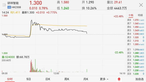 嘉艺控股(01025.HK)：一名控股股东出售合共1.2亿股公司股份