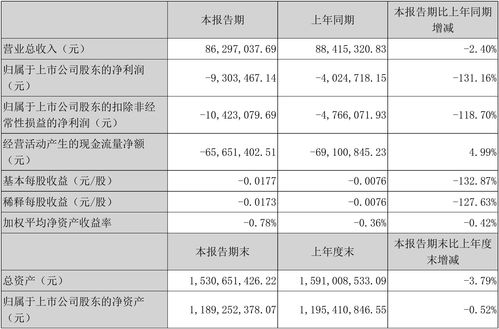 百联股份最新公告：前三季度净利润3.44亿元