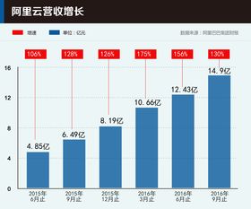 先惠技术最新公告：第三季度净利润同比增长127.92%