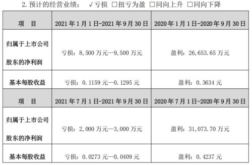 宝胜股份最新公告：前三季度净利润9253.43万元