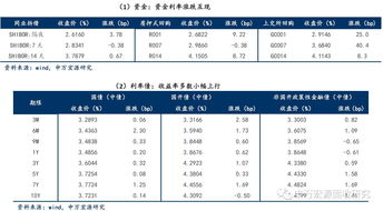 申万宏源最新公告：第三季度净利润5.997亿元 同比下降34.62%