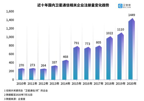 三季度中国造船产能利用监测指数同比增长超两成