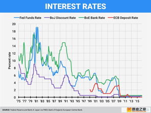 日本央行将基准利率维持在历史低点-0.1%
