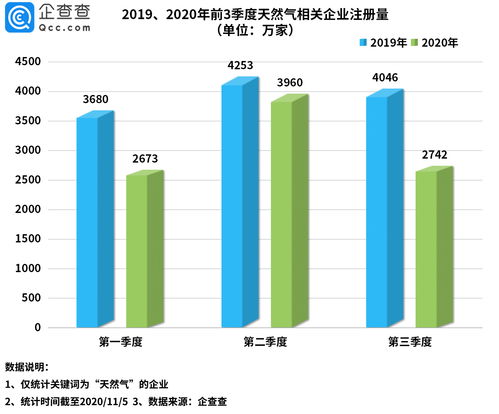 中国燃气(00384)：中燃投资前三季度实现净利润13.48亿元
