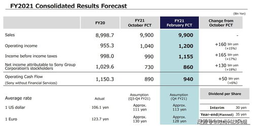 AMD三季度运营利润逊于预期，四季度营收指引逊于预期，下调游戏销售预期