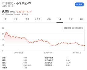万物云(02602.HK)拟回购H股 资金上限6.32亿港元
