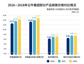 HH国际控股(01112.HK)前三季度总收入超百亿元  同比增长11.9%
