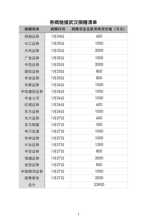 济川药业(600566.SH)：截至10月31日已累计回购73.15万股