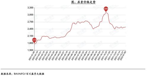 中国天化工(00362)发布年度业绩 股东应占亏损1.56亿港元 同比收窄85.35% 11月2日复牌