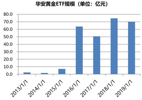 【ETF动向】11月1日鹏华上证科创板100ETF基金跌0.8%，份额增加1.72亿份