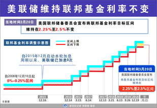 美联储如预期所料按兵不动 利率声明暗示对收益率上升感到担忧