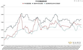 PVC基本面有继续转弱可能 烧碱期货价格短期偏震荡