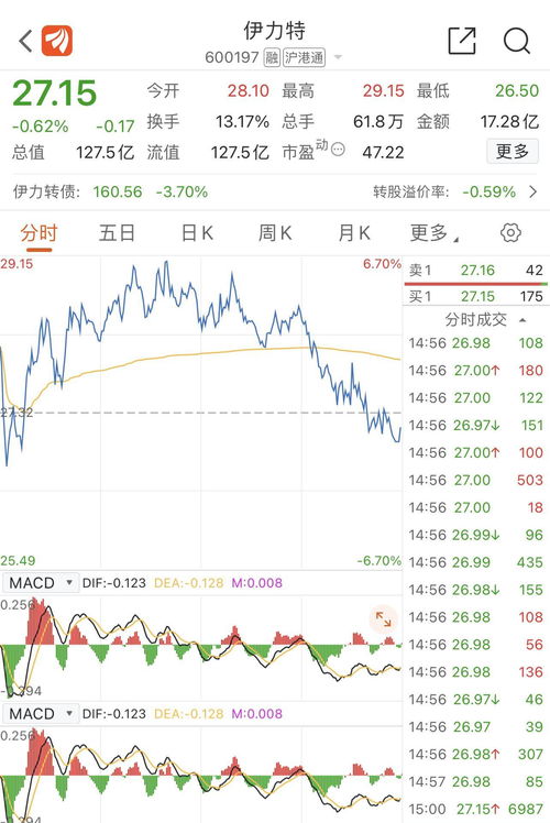 ST步森下跌5.0%，报7.41元/股