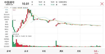 北路智控（301195）：11月2日技术指标出现观望信号-“黑三兵”