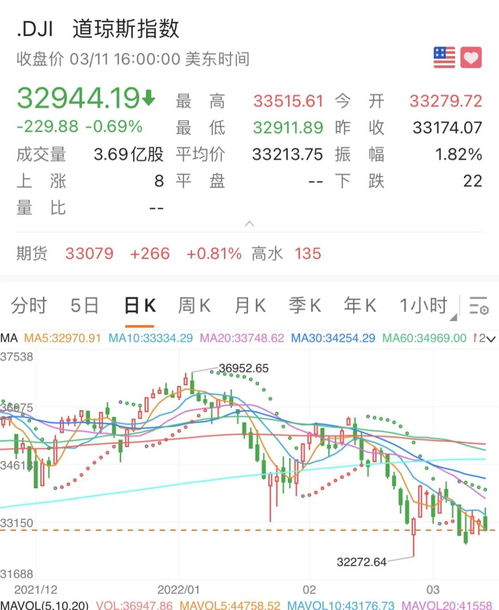 欧股开盘上涨 德国DAX30指数涨0.76%