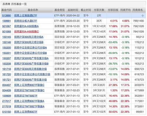【ETF动向】11月2日景顺长城红利低波动100ETF基金跌0.17%，份额增加8350万份