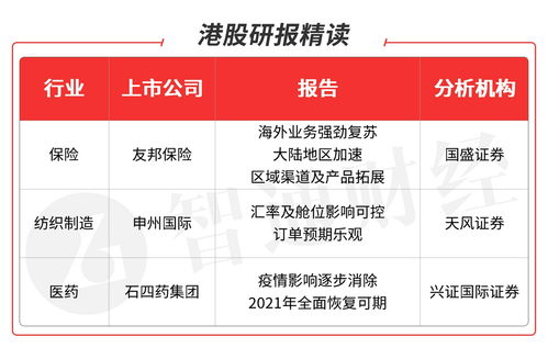 友邦保险(01299.HK)创第三季新业务价值新高 新业务价值上升35%