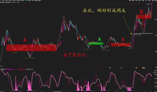 11月3日 10:30分  南京熊猫（600775）股价快速拉升