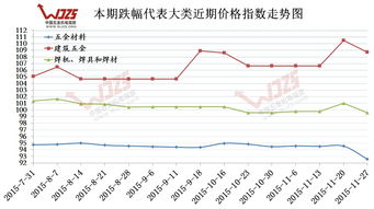 生意社：11月3日华北苯酐市场行情走势下滑