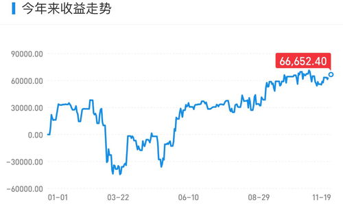 11月3日 10:50分  ST天成（600112）股价快速拉升
