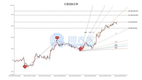 银宝山新（002786）：股价5分钟涨速大于5%（11-03）