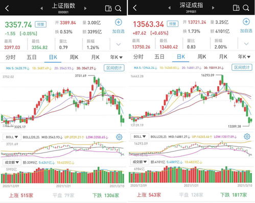 中国中免上涨2.01%，报94.59元/股