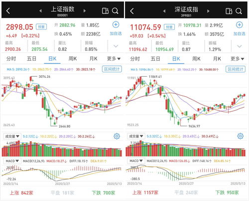 港股午评：恒生科技指数涨2.31%