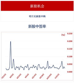 11月3日 13:45分  上海艾录（301062）股价快速拉升