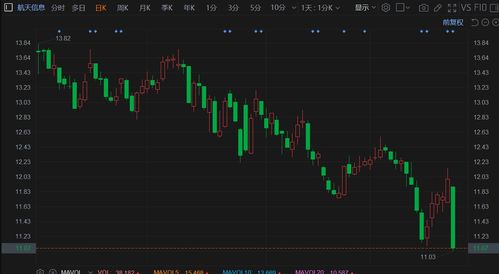 云南锗业（002428）盘中异动 股价振幅达6.52%  上涨6.68%（11-03）