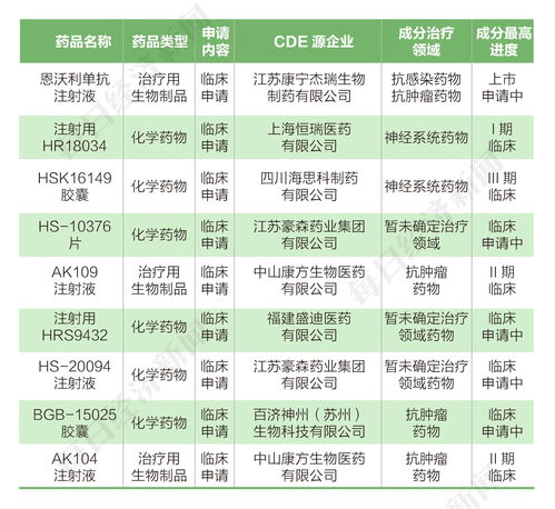 益方生物(688382)：2023年11月3日共有1笔大宗交易，折价率为14.7995%