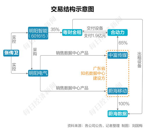 上海新阳(300236.SZ)：主要开展集成电路制造用关键工艺材料开发及销售