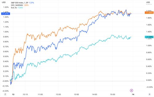 美股开盘：三大指数高开，纳指涨0.49%，苹果跌近2%