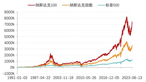 美股三大指数集体五连阳 纳指本周大涨6.6%