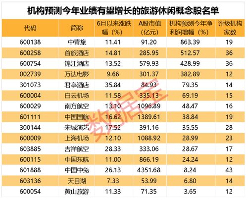锦江酒店Q3业绩同比增长100.4%，境外业务旺季改善，看好未来发展前景！