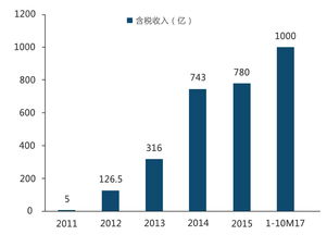 光子产业白皮书发布，全球估值高达7―10万亿美元！武汉、西安、苏州、无锡四城市布局领先，如何加速发展光子产业？