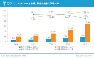 欧派家居：3Q23净利润同增21% 强者愈强，多品类盈利能力提升！